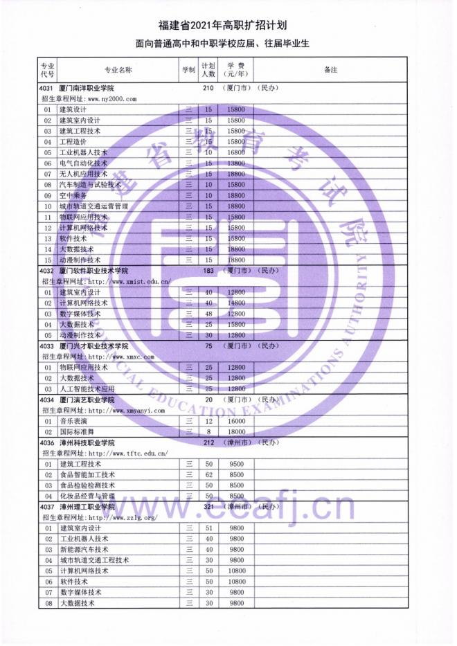 2021年福建省高职扩招专项考试招生计划