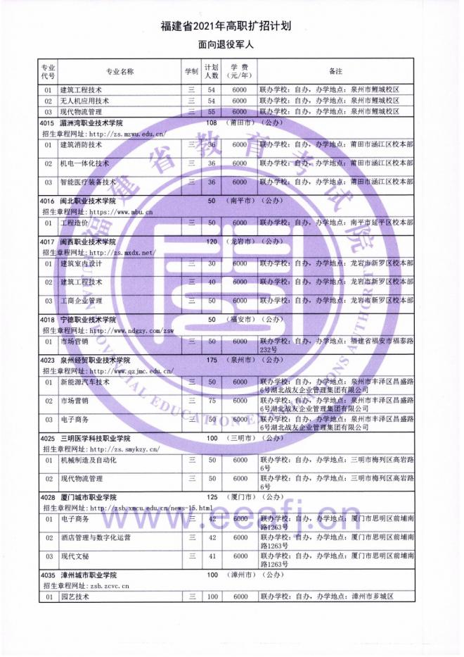 2021年福建省高职扩招专项考试招生计划