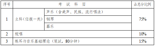 2022年湖南普通高等学校招生艺术类专业全省统一考试工作通知