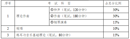 2022年湖南普通高等学校招生艺术类专业全省统一考试工作通知