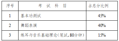 2022年湖南普通高等学校招生艺术类专业全省统一考试工作通知