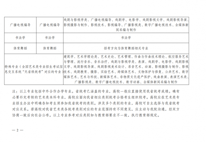 2022年云南普通高校艺术类专业考试招生工作安排和要求