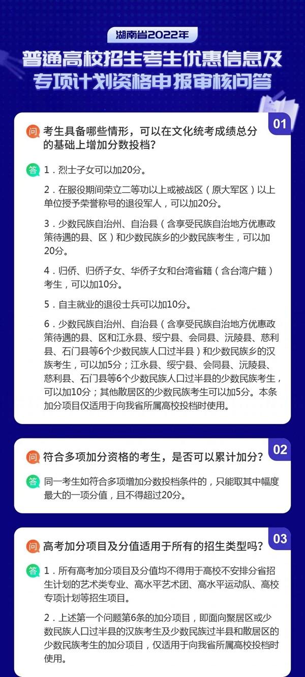 2022年湖南普通高校招生考生优惠信息及专项计划资格申报审核问答