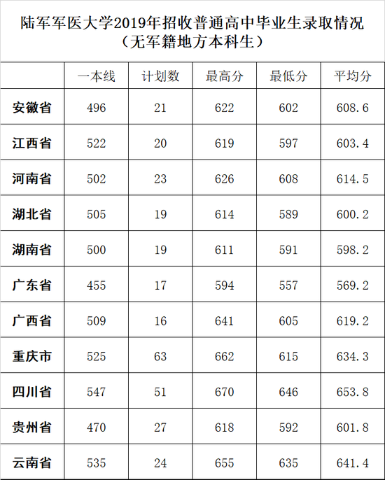 2022年军校报考备考：十大军校怎么才能考上