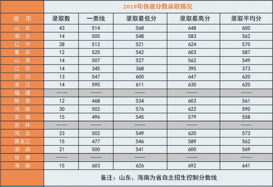 2022年军校报考备考：十大军校怎么才能考上