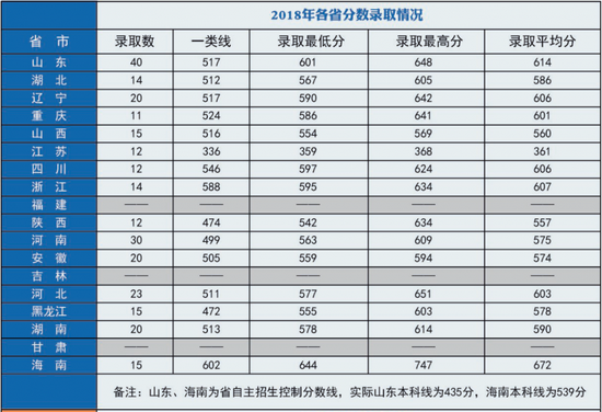 2022年军校报考备考：十大军校怎么才能考上