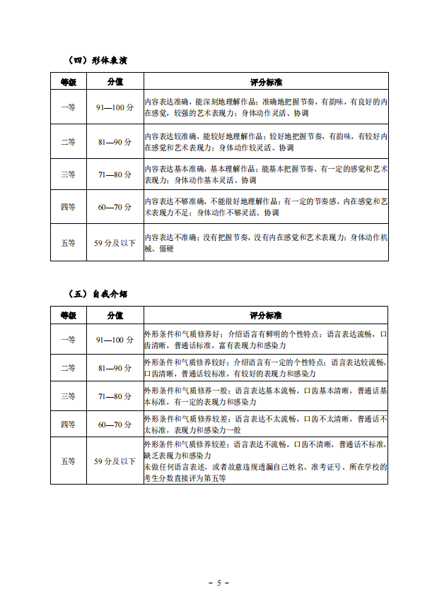 2022年湖北省艺术统考（服装表演专业）考试大纲