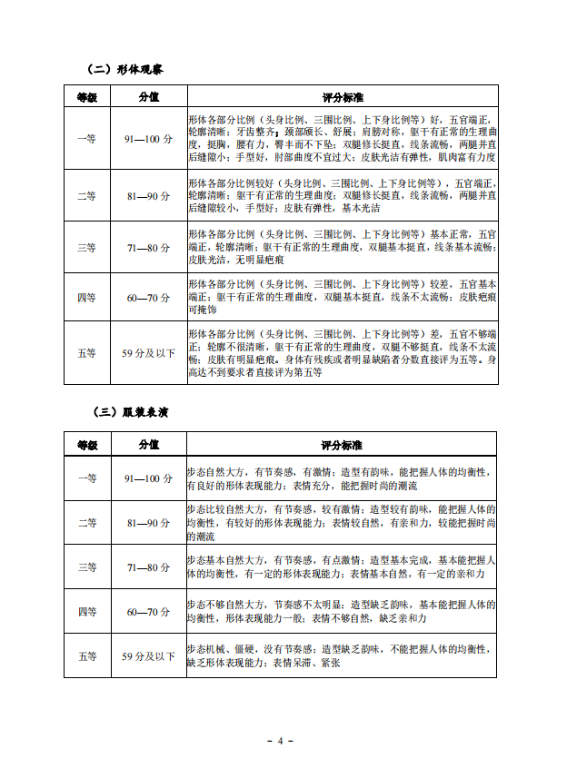 2022年湖北省艺术统考（服装表演专业）考试大纲