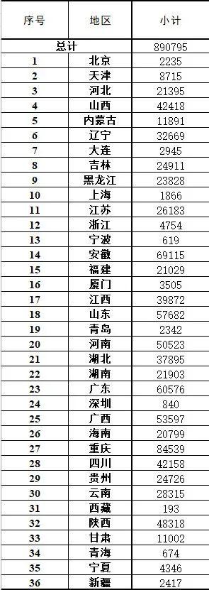 财政部和教育部下达89亿元经费预算 用于资助服兵役的高校学生