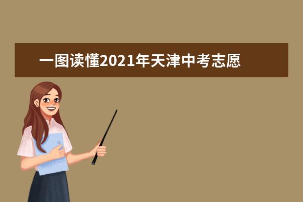 一图读懂2021年天津中考志愿