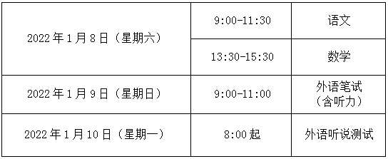 2022年上海市普通高校春季考试招生热点问答