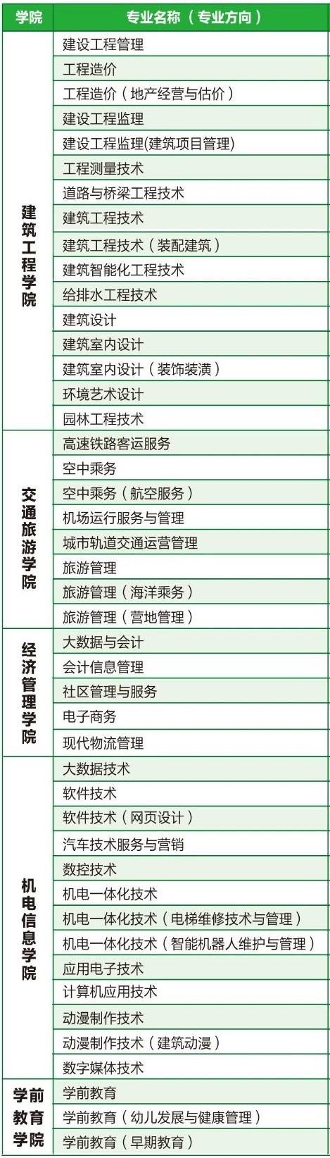 西安三资职业学院有哪些专业和院系