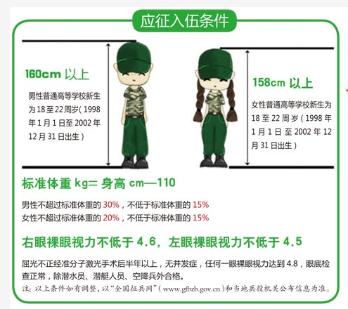 定向士官招生政策详细解读