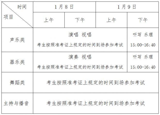 2022年海南普通高等学校招生艺术类专业考试工作通知