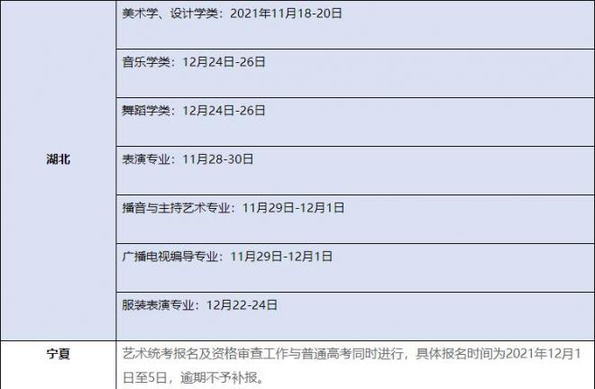 2022年高考各省艺术类专业统一考试报名和考试时间汇总