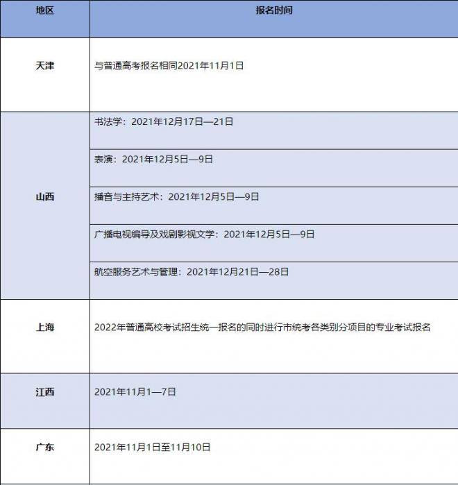 2022年高考各省艺术类专业统一考试报名和考试时间汇总