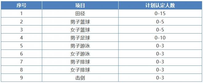 2022年清华大学高水平运动队、高水平艺术团开始报名