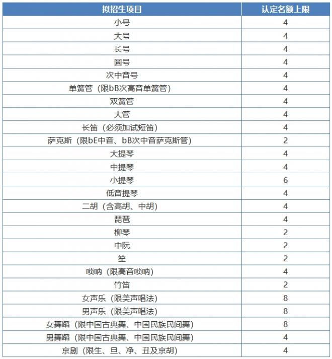 2022年清华大学高水平运动队、高水平艺术团开始报名