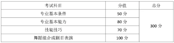 2022年重庆艺考生：音乐类及舞蹈类专业统考12月11日开考