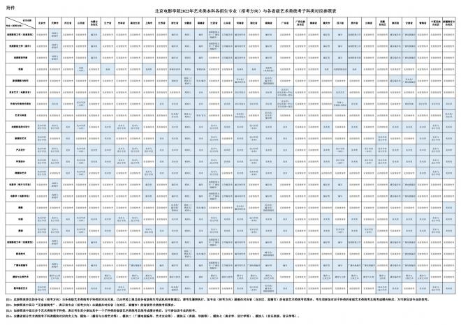 北京电影学院关于2022年艺术类专业招生考试办法公告