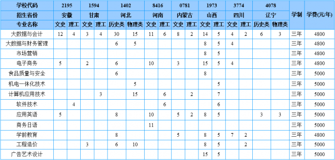 山东商务职业学院学费一年多少钱