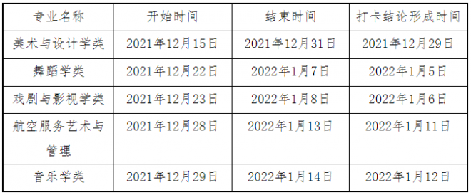 2022年甘肃普通高校招生艺术类专业统考疫情防控指南