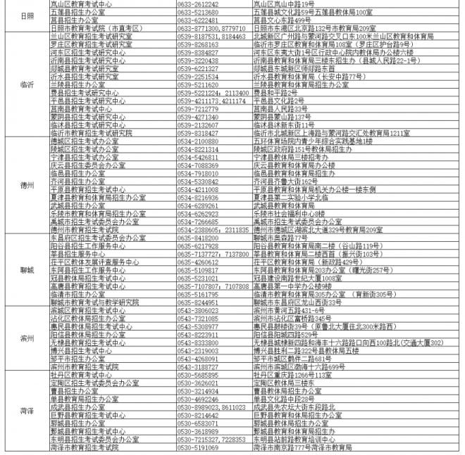 山东致2022年夏季高考外语听力考试考生的一封信