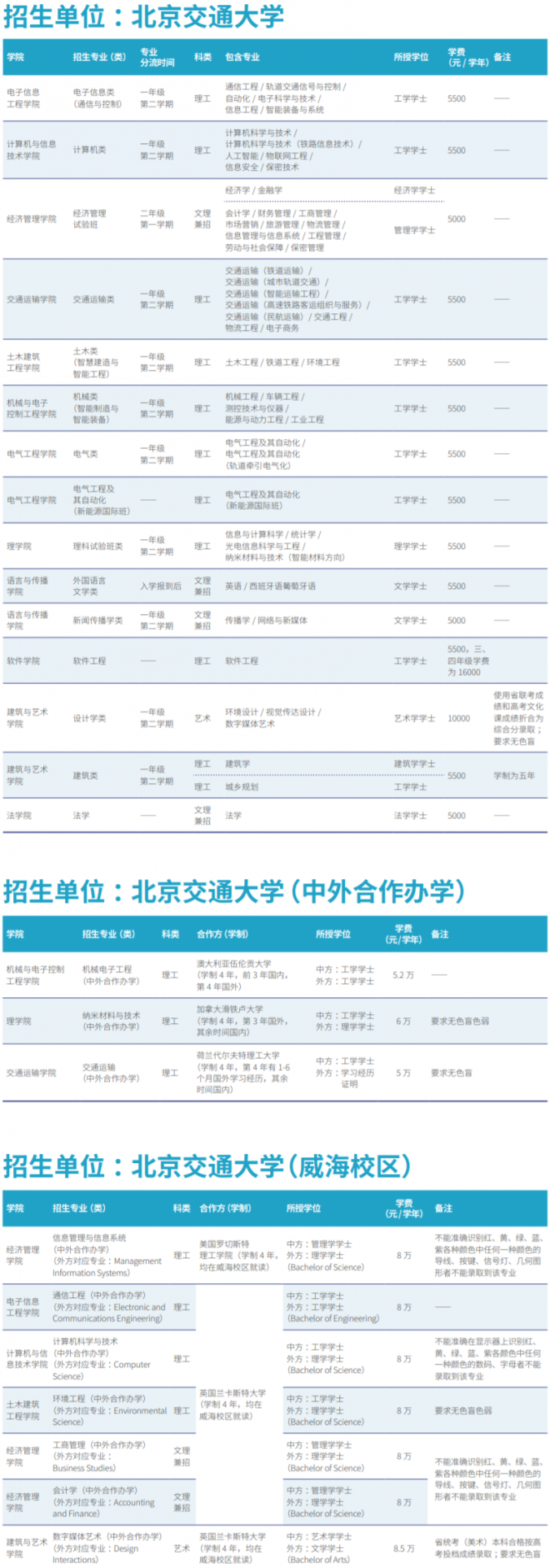 北京交通大学有哪些院系和专业