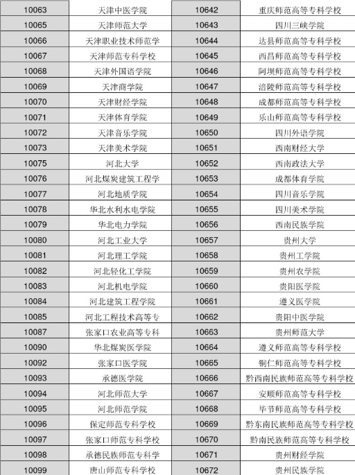 2022年各大学院校代码是多少