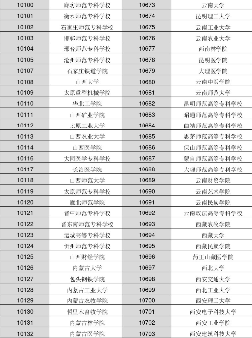 2022年各大学院校代码是多少