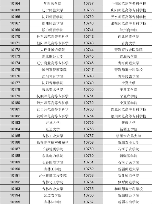 2022年各大学院校代码是多少