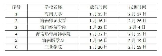 海南2020年高考政策四变：异地高考须满足