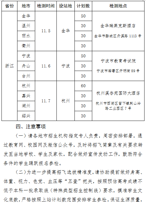 2021年度海军招飞报考条件 身高体重视力