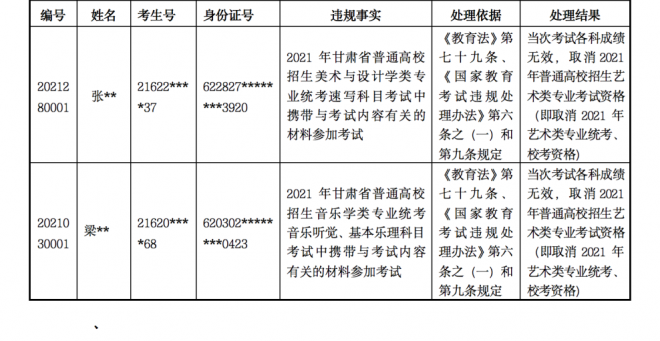 2022年甘肃普通高校招生艺术类专业统考公告（二）