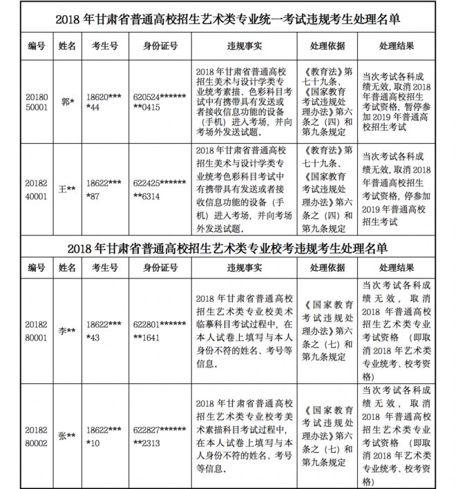 2022年甘肃普通高校招生艺术类专业统考公告（二）