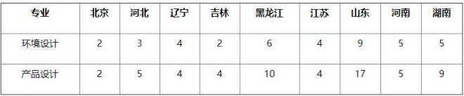 东北林业大学2022年本科艺术类招生简章