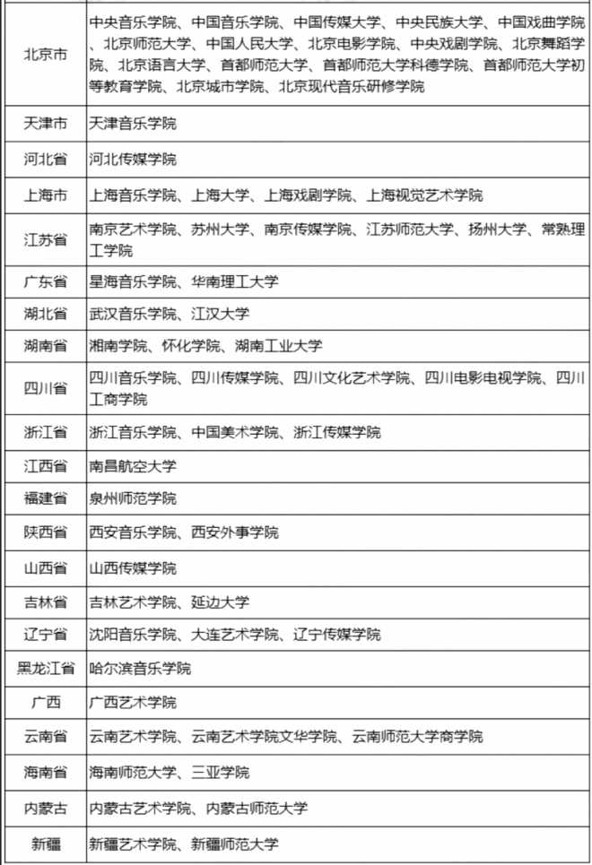 2022艺考音乐校考有哪些学校 辽宁省有几所学校