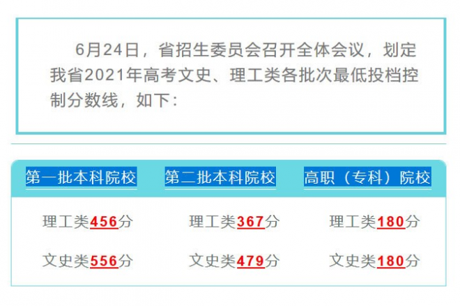 贵州<a href='' style='border-bottom: 1px dashed #A4672E;' class='infolink' target='_blank'>2022年高考</a>分数线什么时候出 高考分数线预测