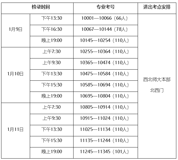 甘肃2022年普通高校招生戏剧与影视学类专业统一考试指南