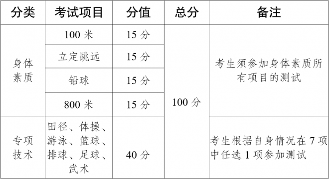 2022年云南普通高校招生体育统考工作安排和要求