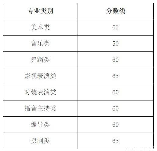 浙江2022年艺术类专业招生专业课统一考试合格线 成绩查询方法