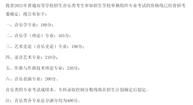 四川2022年艺术类专业招生专业课统一考试合格线 成绩查询方法