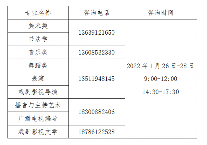 2022年贵州普通高校招生艺术类专业统考成绩公布