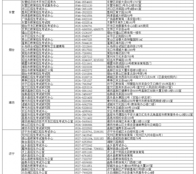 2022年山东高考补报名工作公告