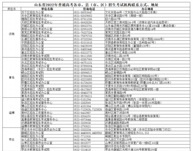 2022年山东高考补报名工作公告