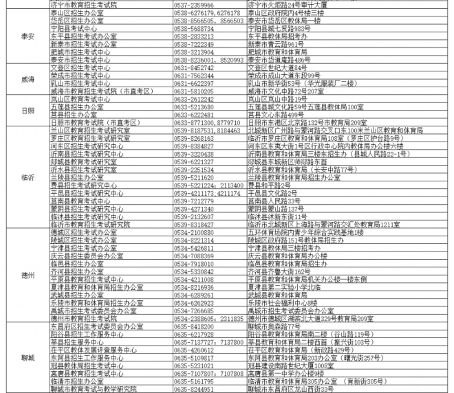 2022年山东高考补报名工作公告