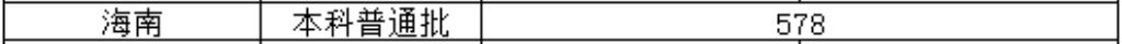 北京物资学院2021年海南录取分数线