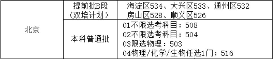 北京物资学院2021年北京录取分数线