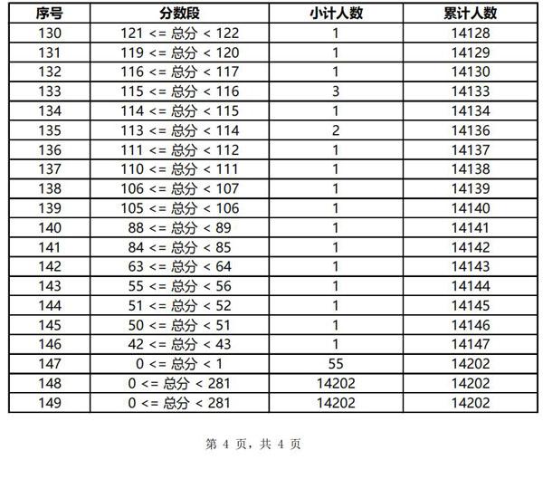 云南美术联考220分能上二本吗 2022云南美术联考分数线