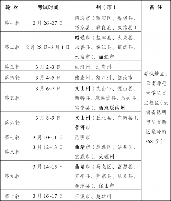 2022年云南体育类专业统考考生告知书